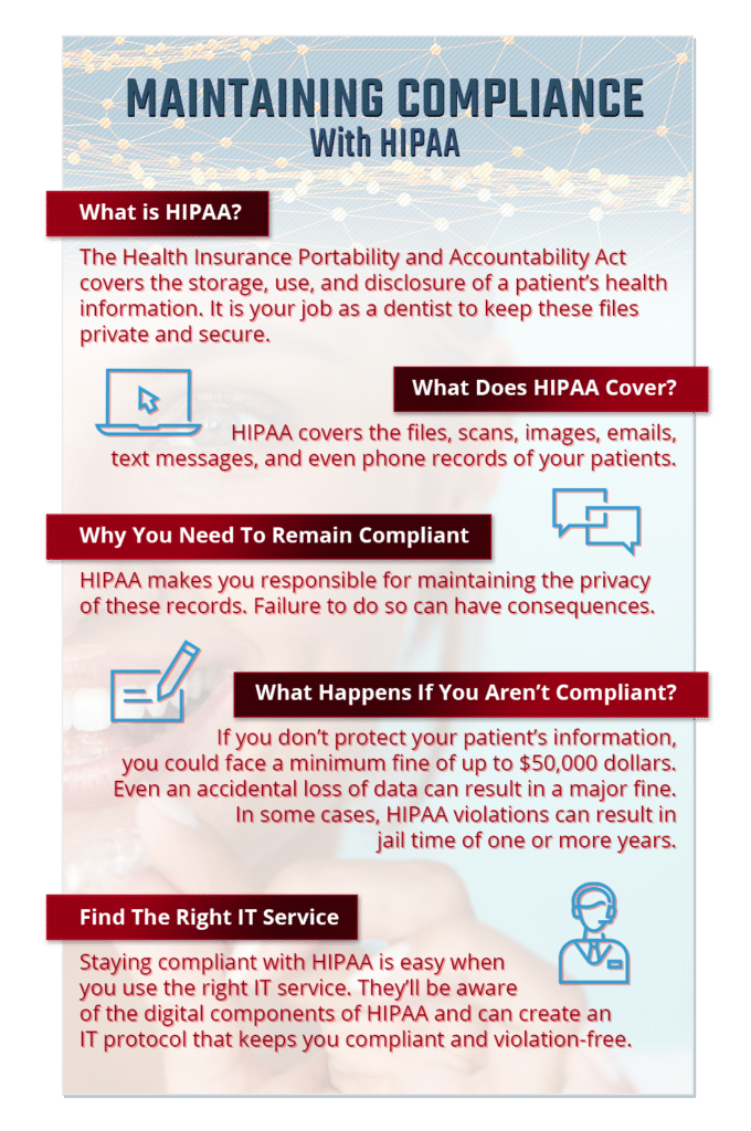 HIPAA Compliance poster